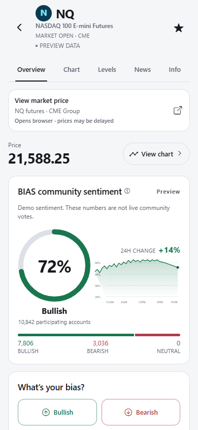 BIAS beta NQ preview with sample sentiment and an external CME quote action